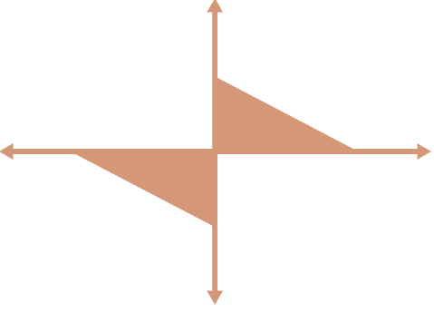 A compass, described by -x-1 between [-1,0] and -x+1 between [0,1]